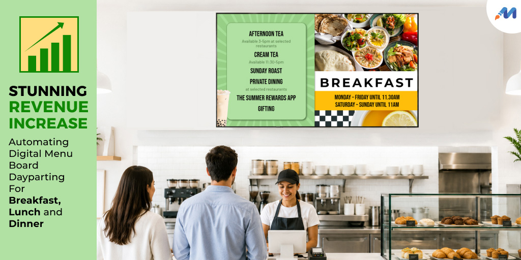 Stunning Revenue Increase from Static to Dynamic: Automating Digital Menu Board Dayparting for Breakfast, Lunch and Dinner