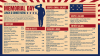 Memorial day restaurant menu