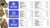 Simple Dispensary Flower Design Template 
