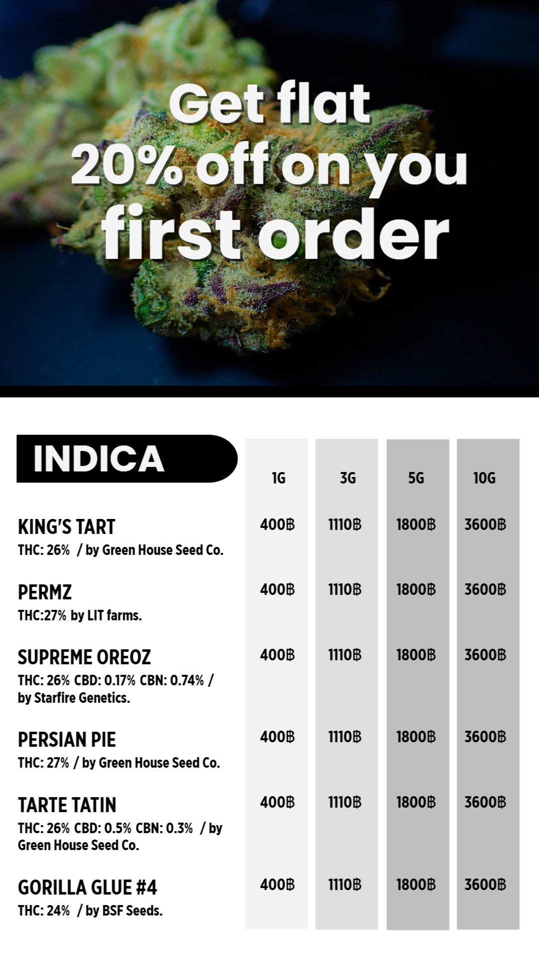 Dispensary menu part 2
