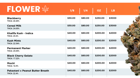 Dispensary wall menu part 2